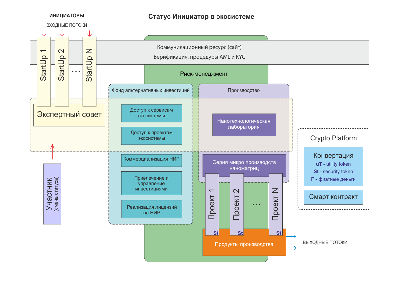 Цифровая экосистема дпо